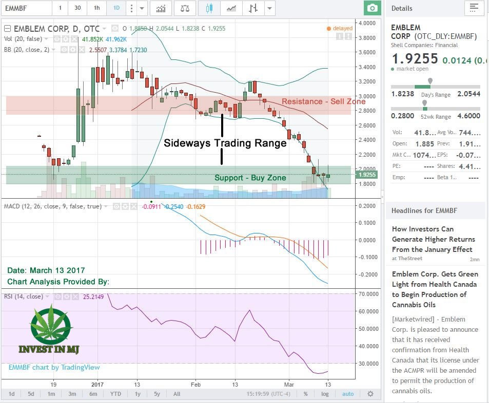 EMCchart mar13